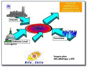 rita-chile-servicios-asesorias